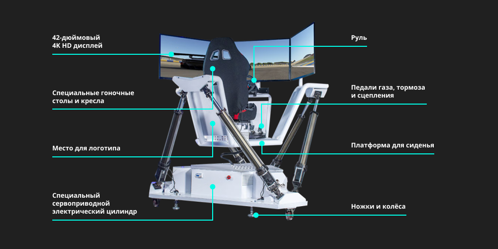 Three screens racing simulator 4.png